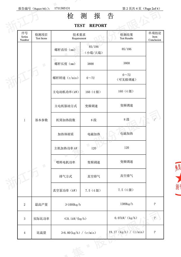 85型锥形同向开运官方官网经过权威机构检测3.jpg